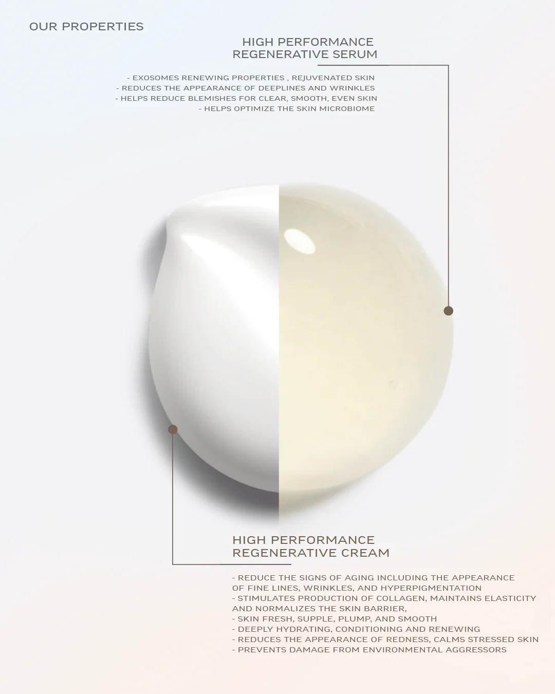 EXO High Performance Regenerative Skincare Set - Image 2