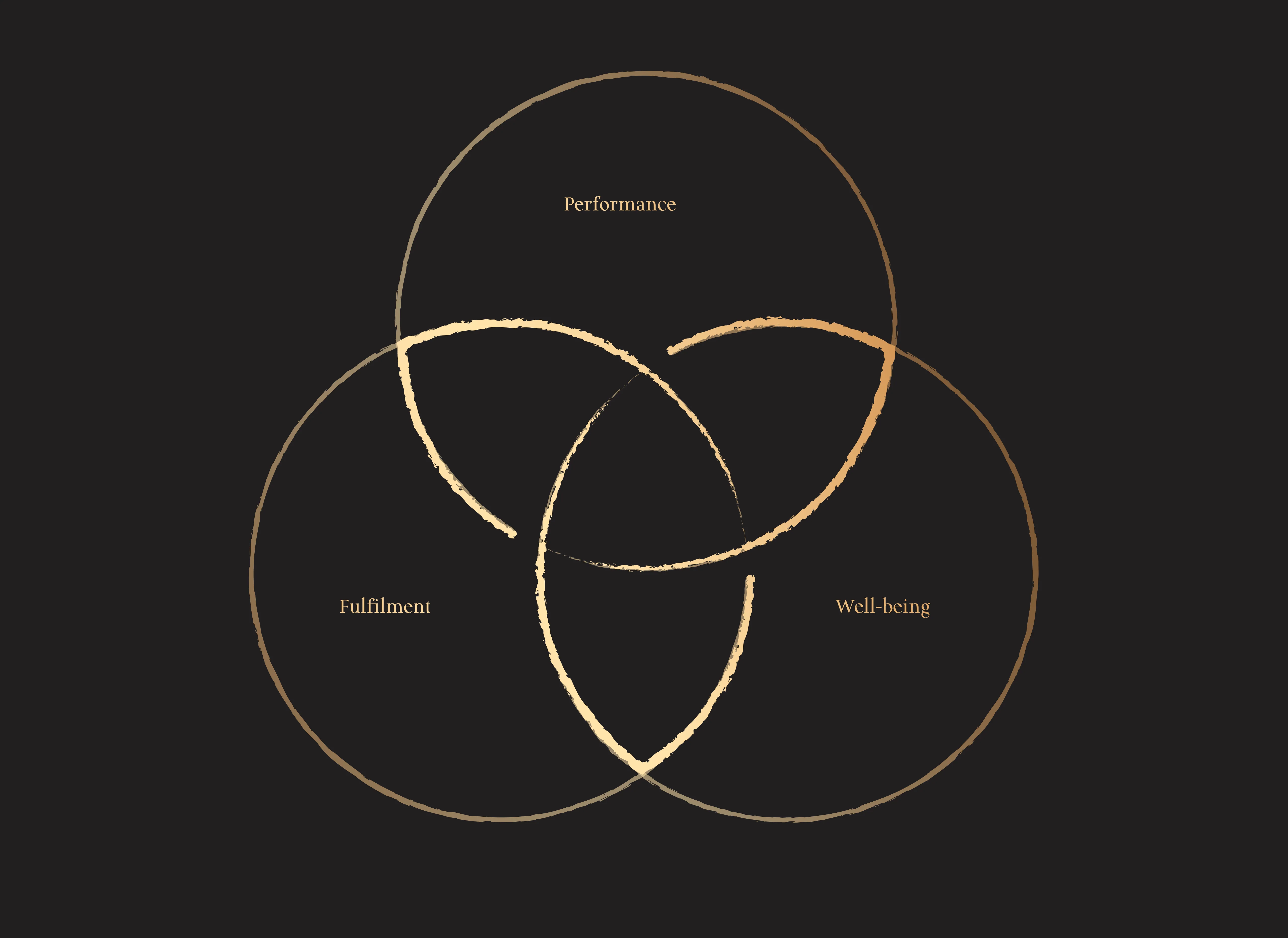 Becoming Annual Wellness Concierge Membership - Image 3